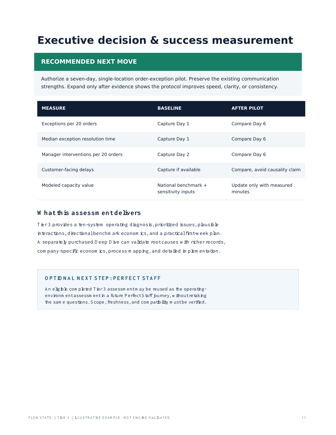 Tier 3 Report Example | FlowState | FlowState The Ecosystem